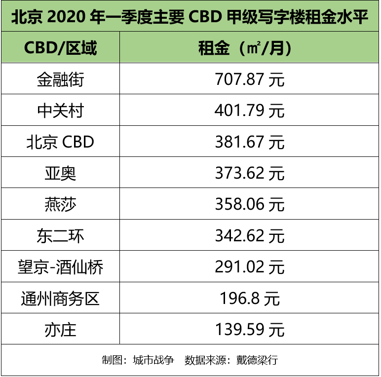 中国CBD蓝皮书（2020）发布，有关CBD的排名都在这了