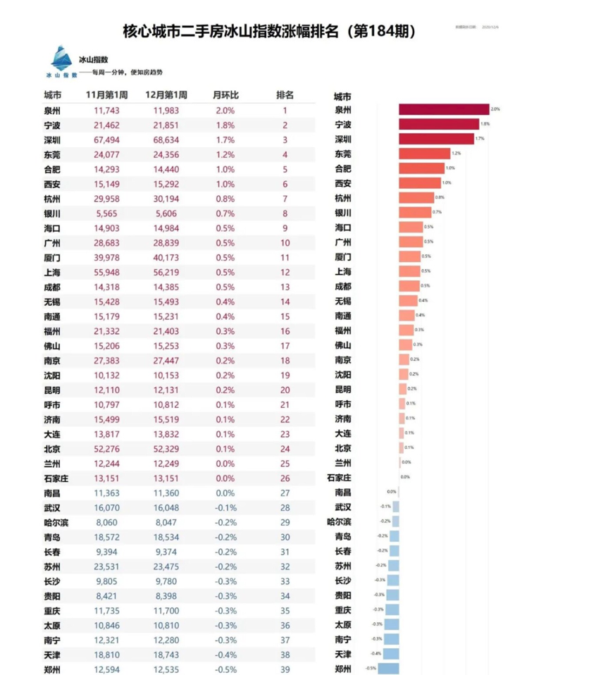 被低估的重庆