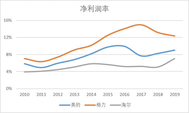 海尔兄弟合体，能否赶“格”超“美”？