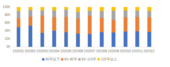 盘点2020  租赁市场十大关键词