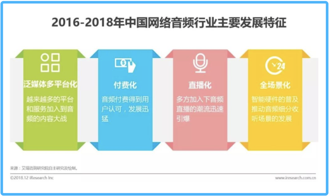 “耳边的战争”：腾讯、字节们鸣枪，喜马拉雅们备战