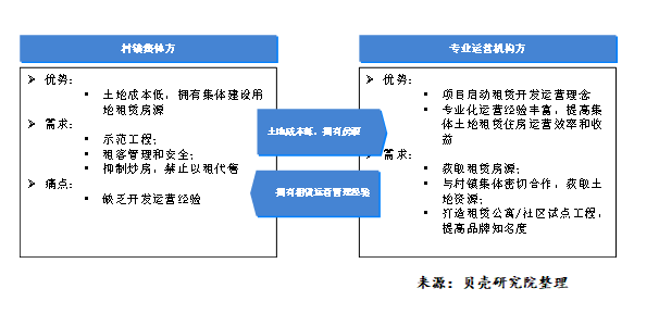 盘点2020  租赁市场十大关键词