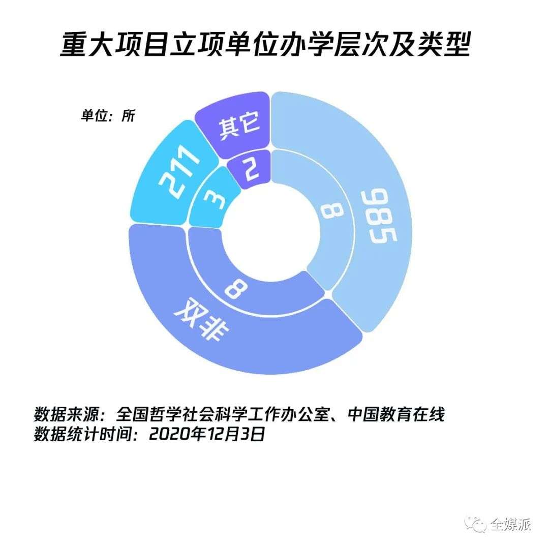 获批新闻传播类国家社科基金项目，究竟有多难？