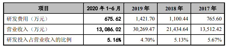 “械字号第一股”诞生记