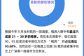 2亿年轻人租房实录：有人住了10个月青旅，有人搬进公司休息室