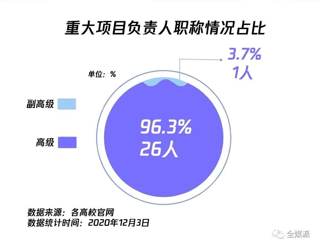 获批新闻传播类国家社科基金项目，究竟有多难？