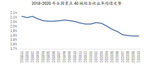 盘点2020  租赁市场十大关键词