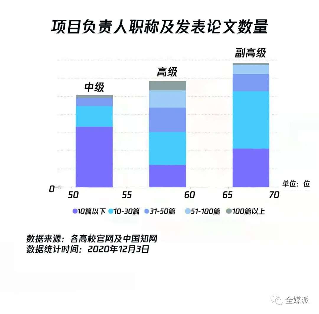 获批新闻传播类国家社科基金项目，究竟有多难？