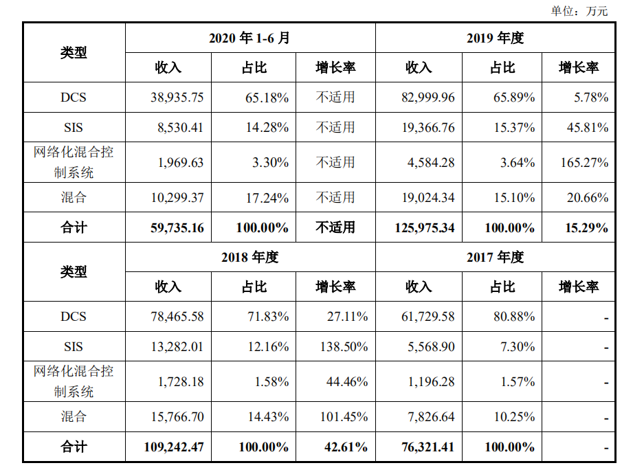 中控技术，下一个汇川？