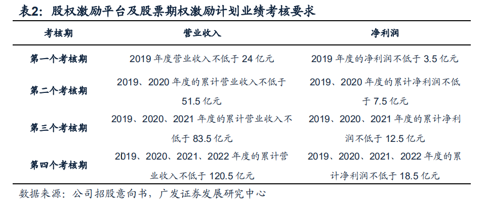 中控技术，下一个汇川？