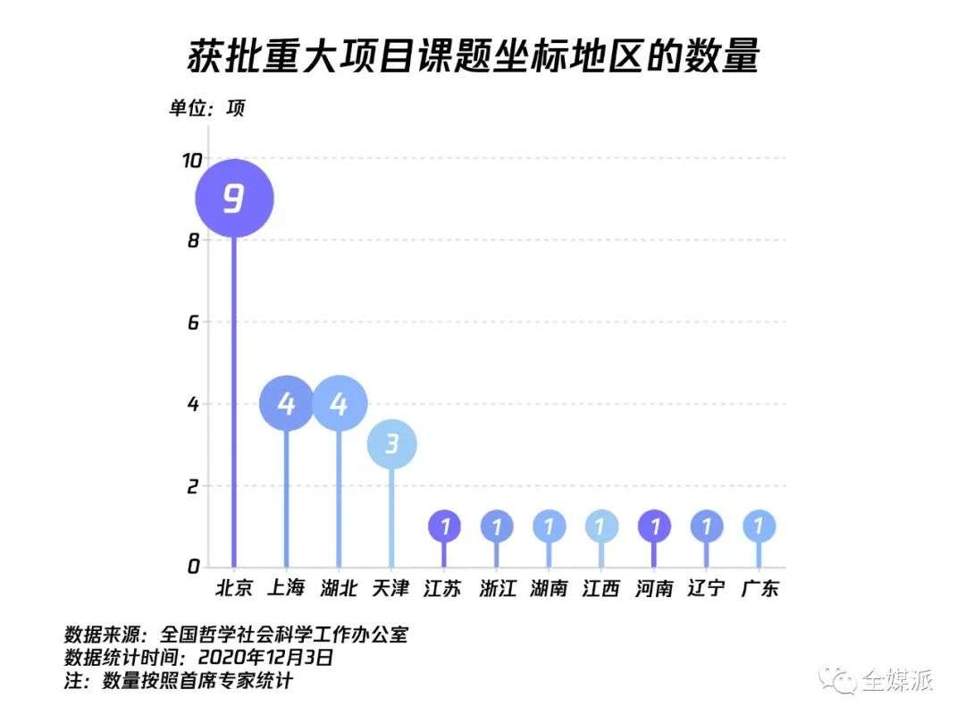 获批新闻传播类国家社科基金项目，究竟有多难？