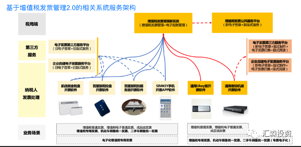 2020，电子专票元年背后的千亿大市场