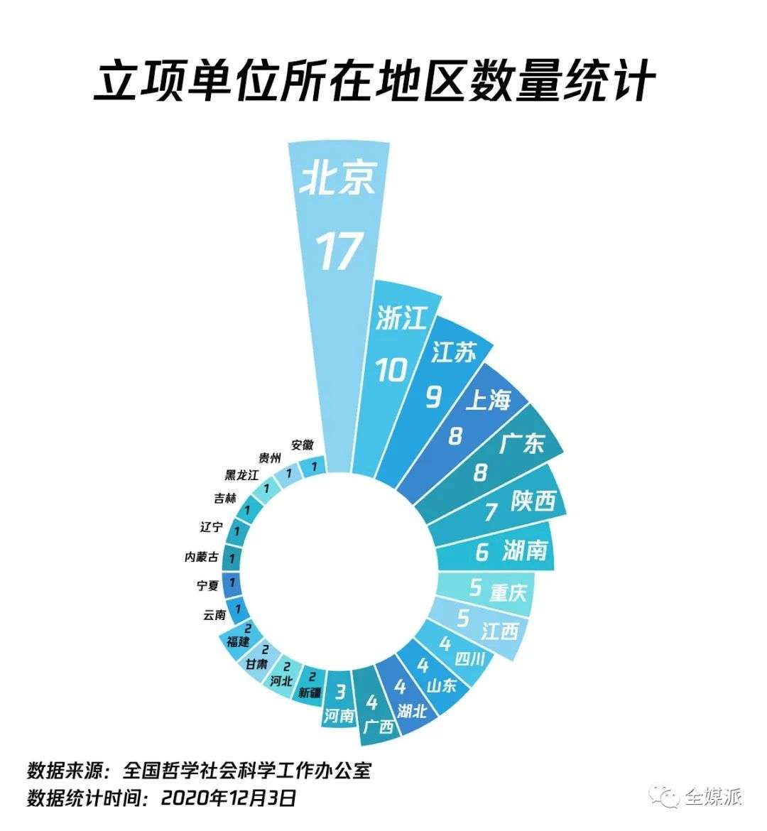 获批新闻传播类国家社科基金项目，究竟有多难？