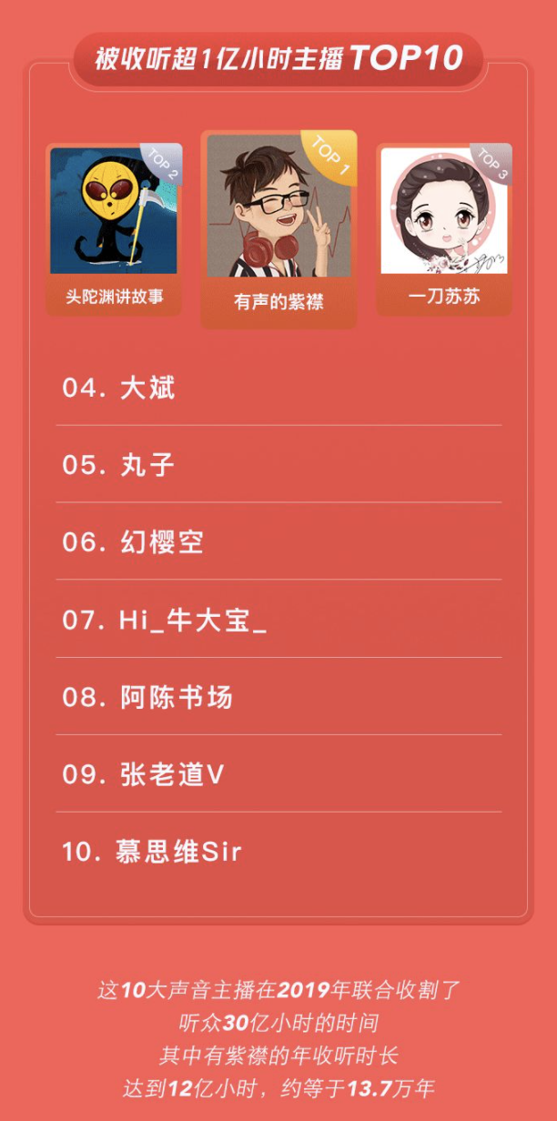 “耳边的战争”：腾讯、字节们鸣枪，喜马拉雅们备战