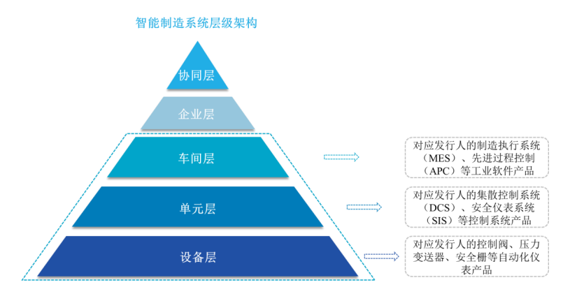 中控技术，下一个汇川？