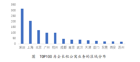 盘点2020  租赁市场十大关键词