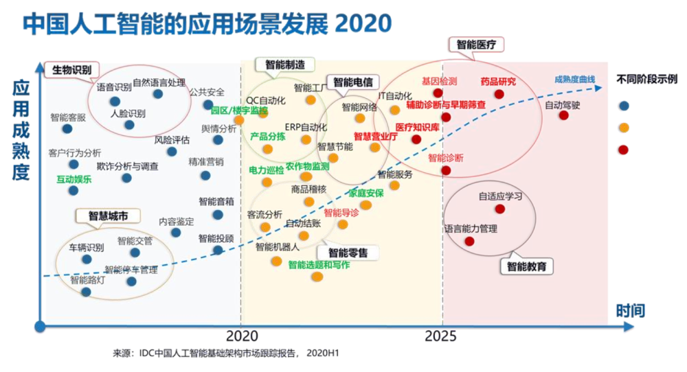 人工智能计算器 ios_智能通断器智能开关_微信人工投票器