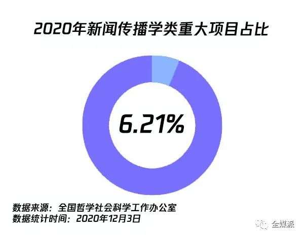 获批新闻传播类国家社科基金项目，究竟有多难？