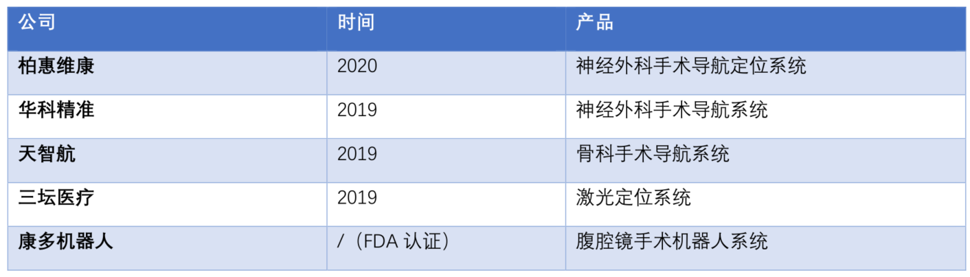 下一个“达芬奇”何时出现？聚焦国产手术机器人的未来 | 年度行业研究