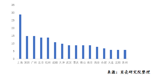 盘点2020  租赁市场十大关键词