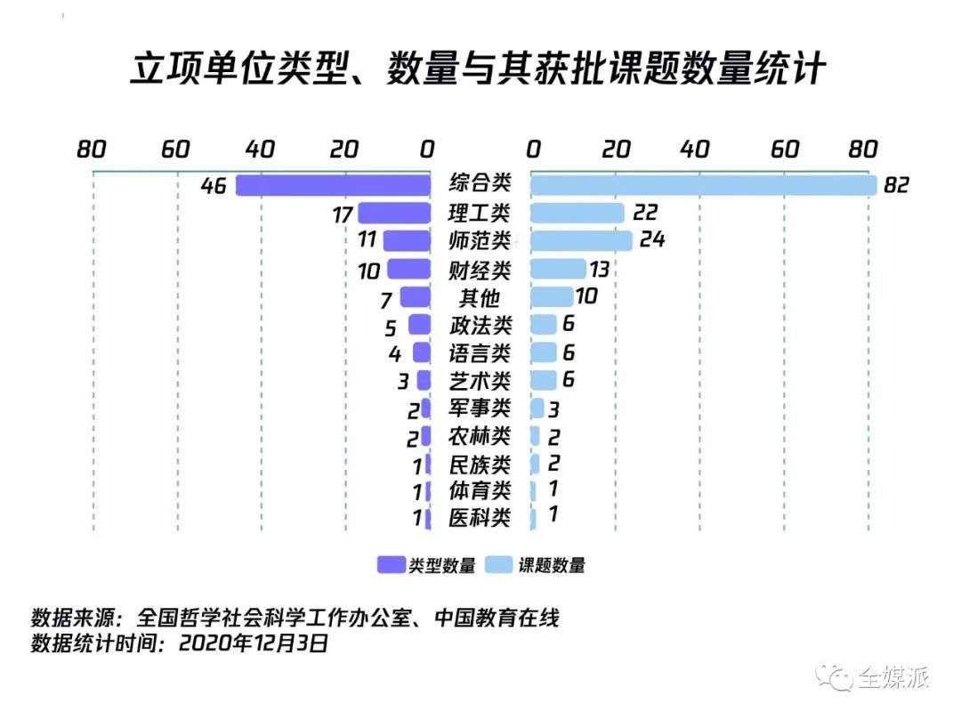 获批新闻传播类国家社科基金项目，究竟有多难？