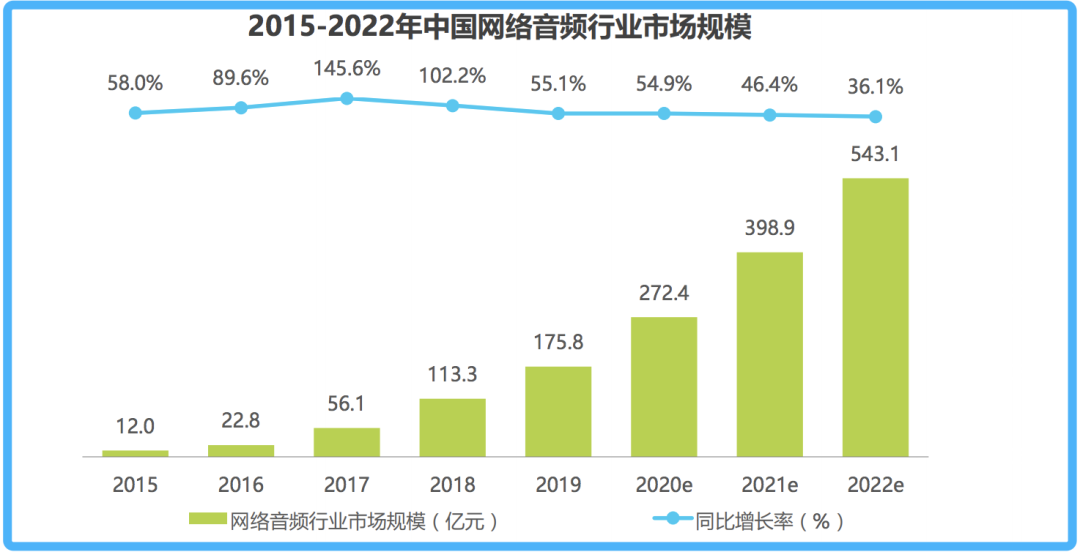 “耳边的战争”：腾讯、字节们鸣枪，喜马拉雅们备战