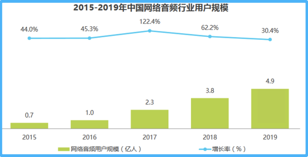 “耳边的战争”：腾讯、字节们鸣枪，喜马拉雅们备战