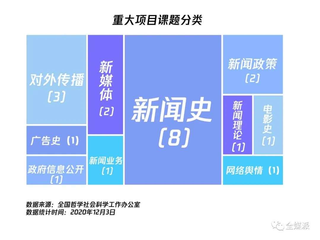 获批新闻传播类国家社科基金项目，究竟有多难？