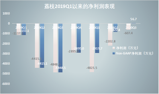 “耳边的战争”：腾讯、字节们鸣枪，喜马拉雅们备战