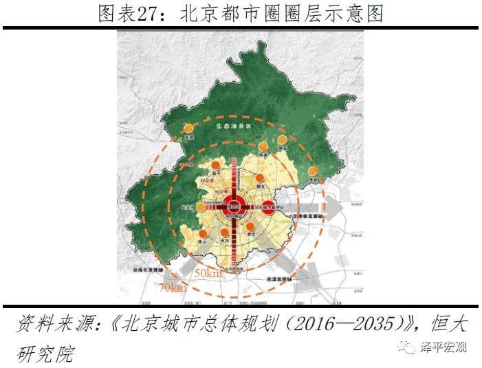 怀柔区人口排行_怀柔区地图(3)