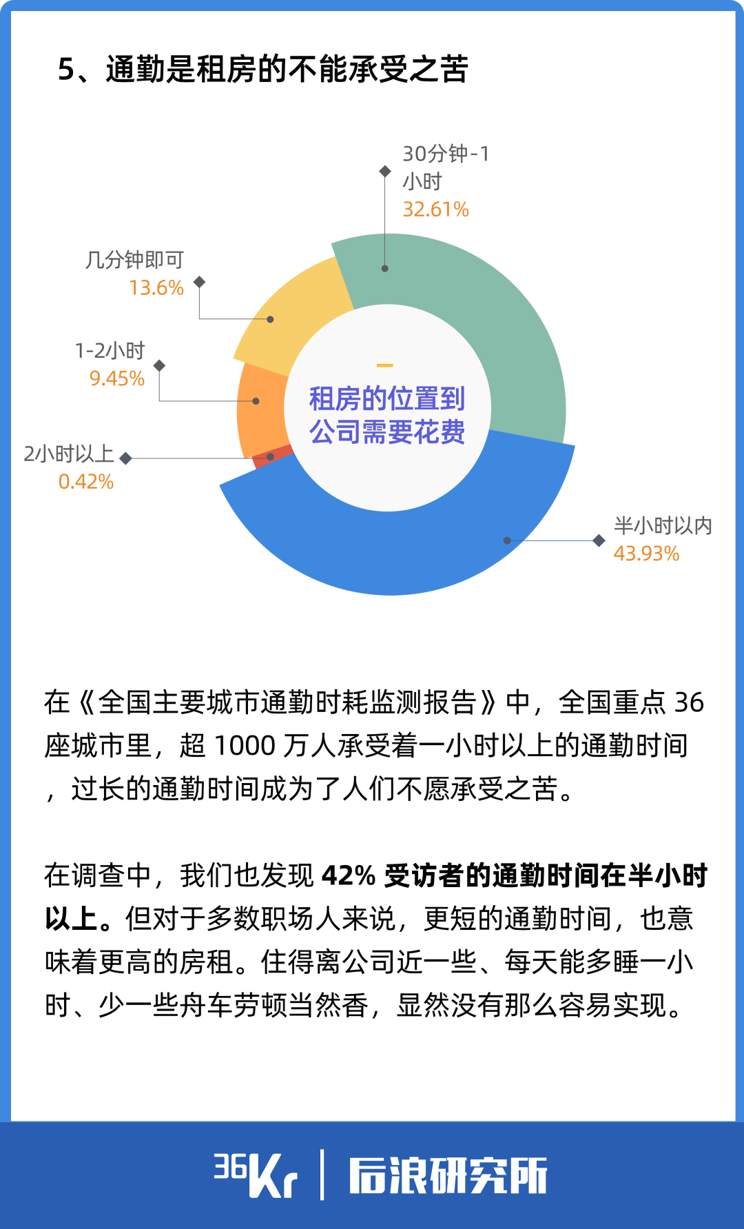 2亿年轻人租房实录：有人住了10个月青旅，有人搬进公司休息室