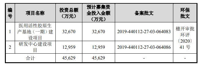 “械字号第一股”诞生记