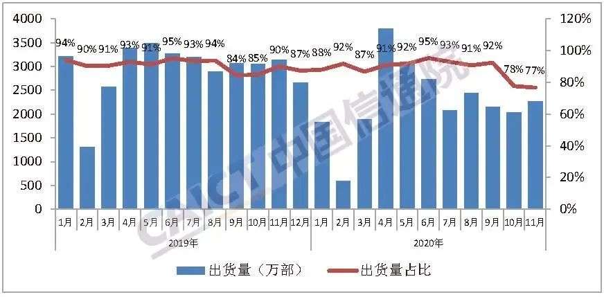 兑现潜力的iPhone 12，正在成为“历史最佳”