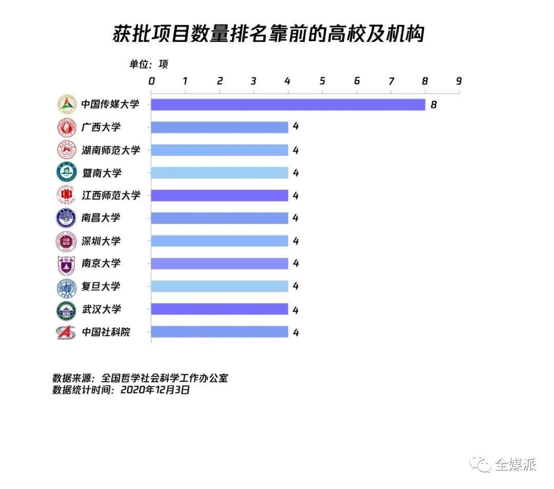 获批新闻传播类国家社科基金项目，究竟有多难？