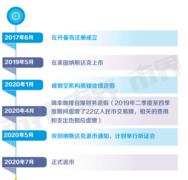 12亿罚金填不满瑞幸的坑