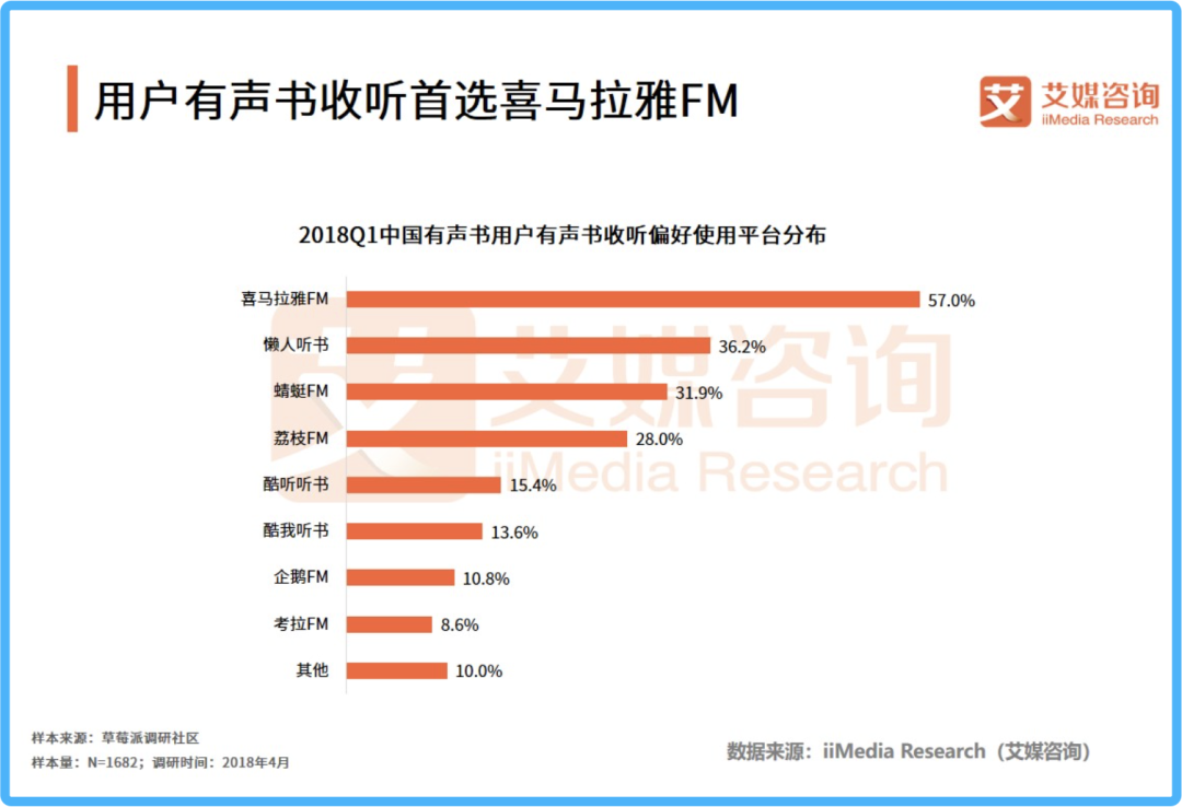 “耳边的战争”：腾讯、字节们鸣枪，喜马拉雅们备战