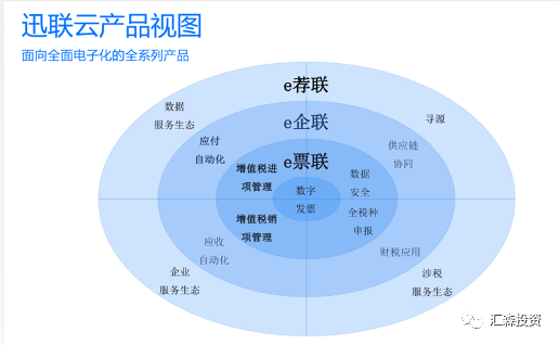 2020，电子专票元年背后的千亿大市场
