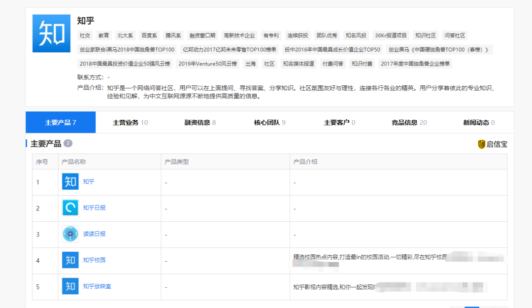 网文作者收入超60万，抖音B站时代，知乎能靠网文活下去吗?(图4)