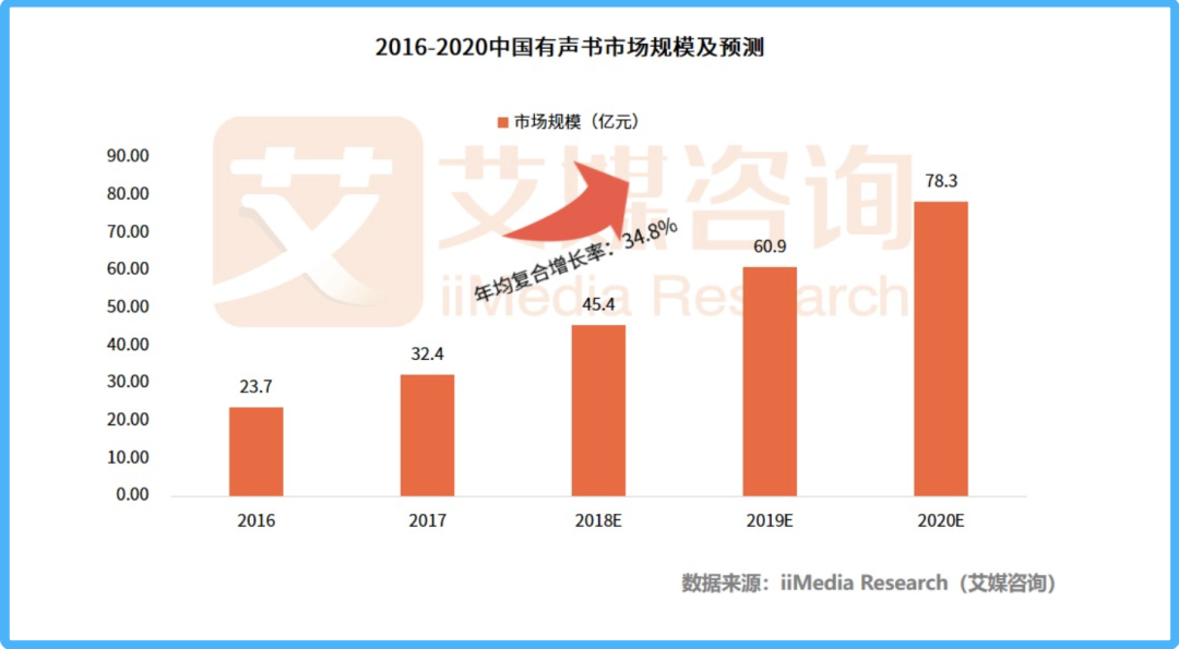 “耳边的战争”：腾讯、字节们鸣枪，喜马拉雅们备战