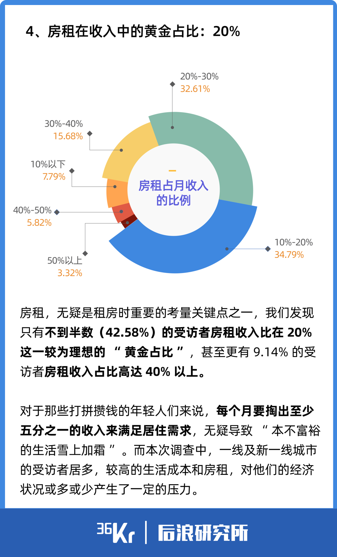 2亿年轻人租房实录：有人住了10个月青旅，有人搬进公司休息室