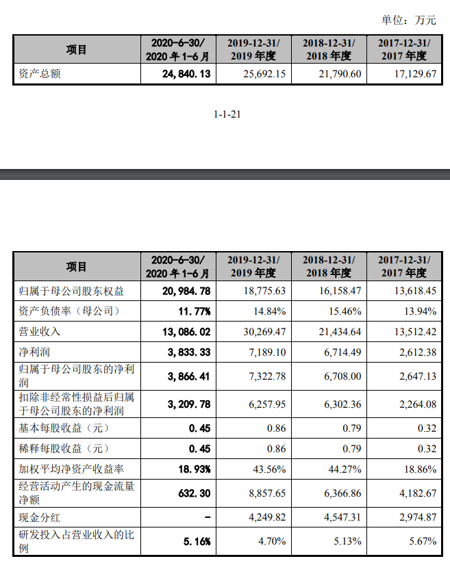 “械字号第一股”诞生记