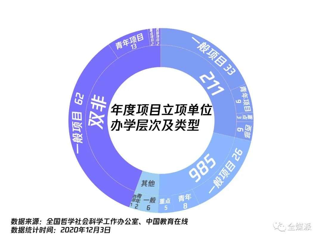 获批新闻传播类国家社科基金项目，究竟有多难？