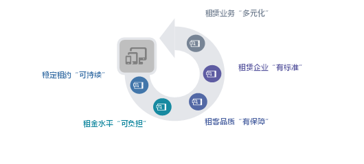 盘点2020  租赁市场十大关键词