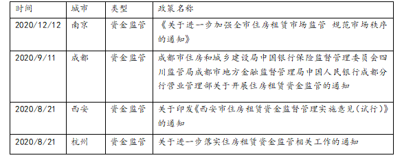 盘点2020  租赁市场十大关键词