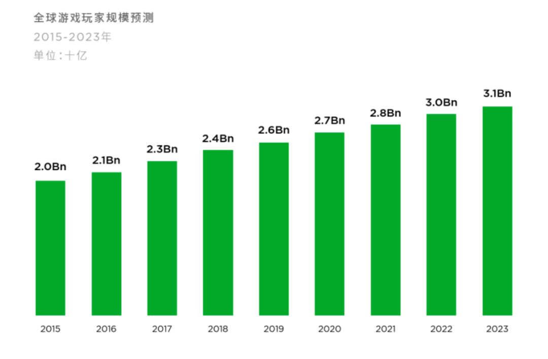 《赛博朋克2077》的音乐有多野？