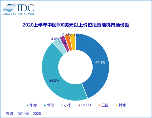 兑现潜力的iPhone 12，正在成为“历史最佳”