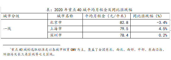 盘点2020  租赁市场十大关键词