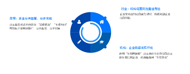 盘点2020  租赁市场十大关键词