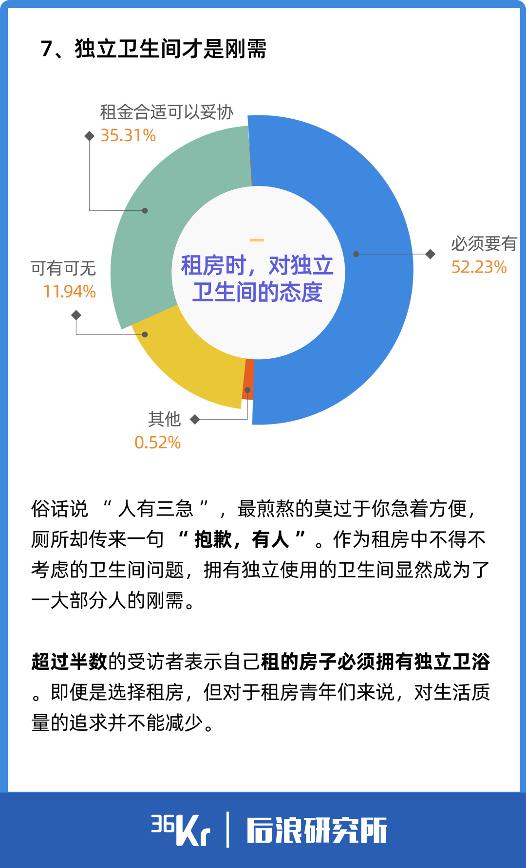 2亿年轻人租房实录：有人住了10个月青旅，有人搬进公司休息室