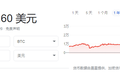 比特币突破2.3万美元，新估值模型显示高估50%以上